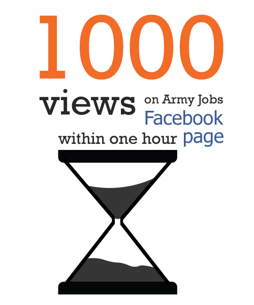 1000 views on army jobs facebook page within one hour